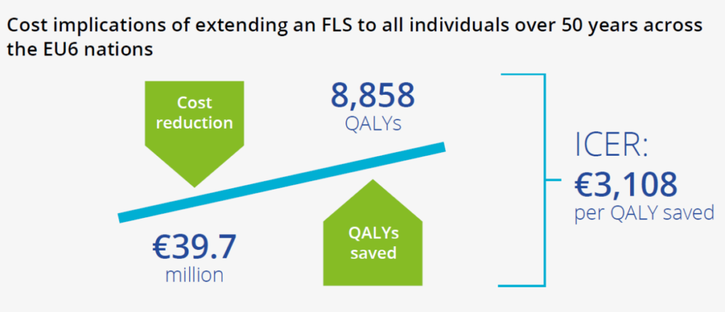 Stima dei vantaggi economici ottenibili complessivamente a seguito dell'introduzione globale di FLS nell'UE6 
